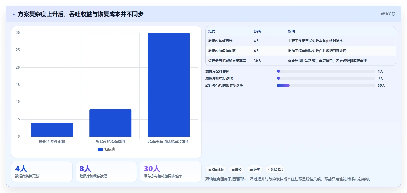 数据库存：仓储系统团队从零入门：表结构设计先掌握缓存同步