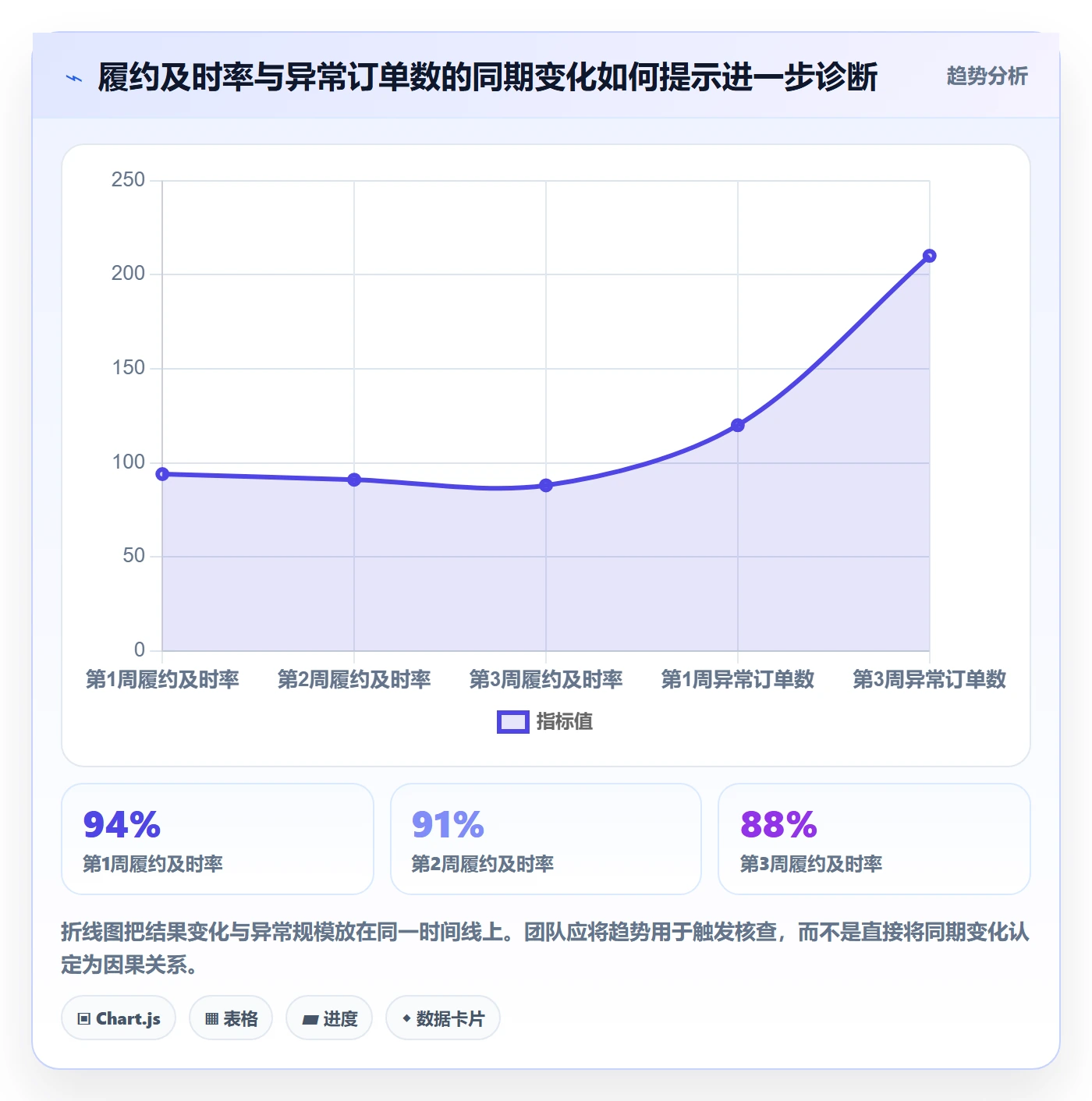 想做好bi 平台,先掌握团队协同中的仪表盘