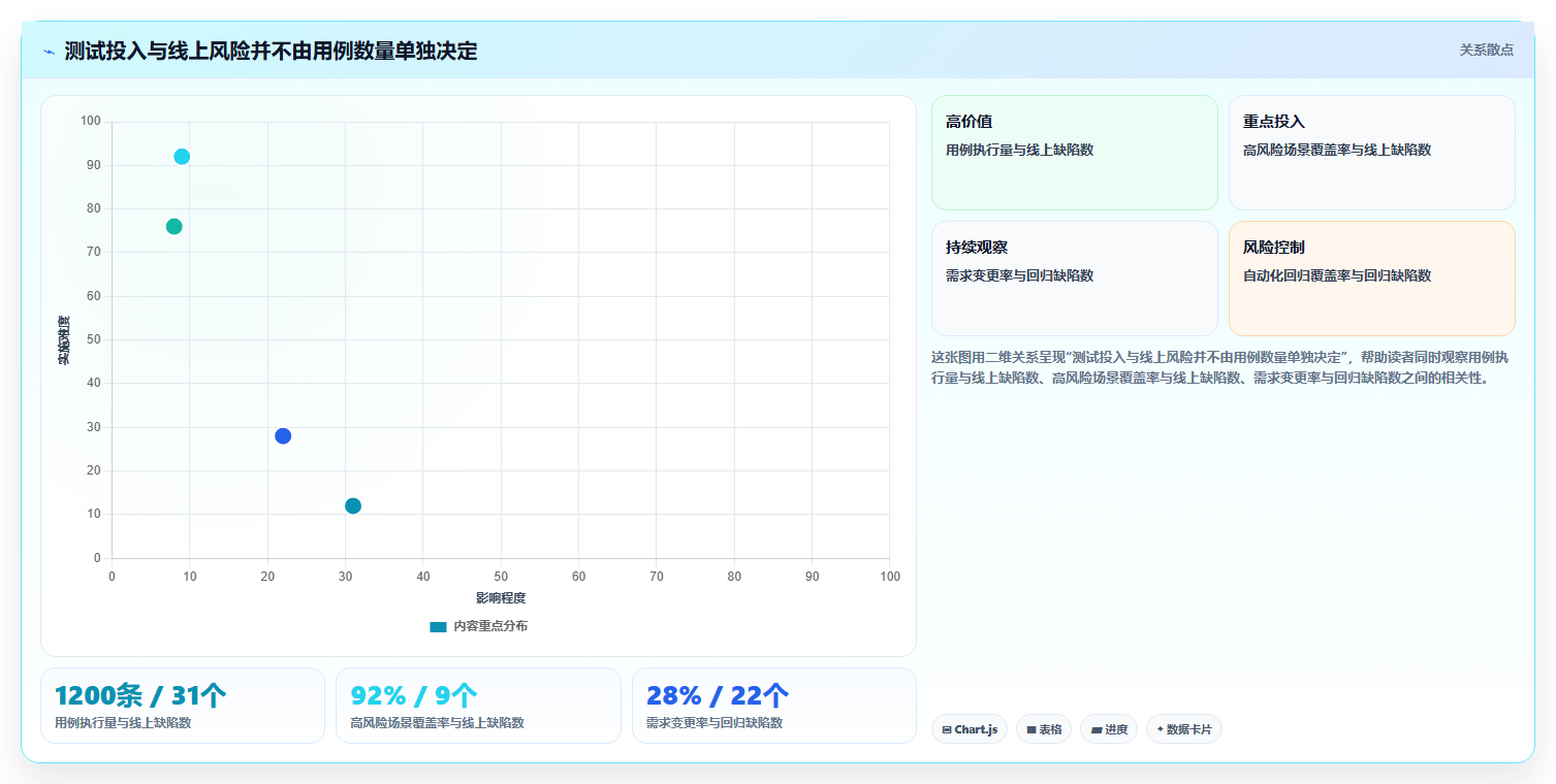 电商系统开发：电商企业问题诊断：持续迭代卡在测试不充分怎么办