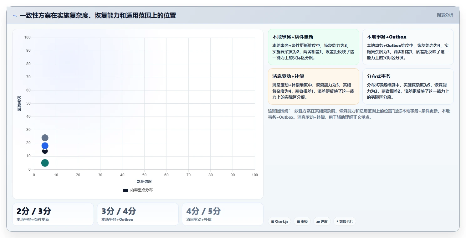 数据库存：运维团队场景拆解：系统重构如何做到保证扣减一致性