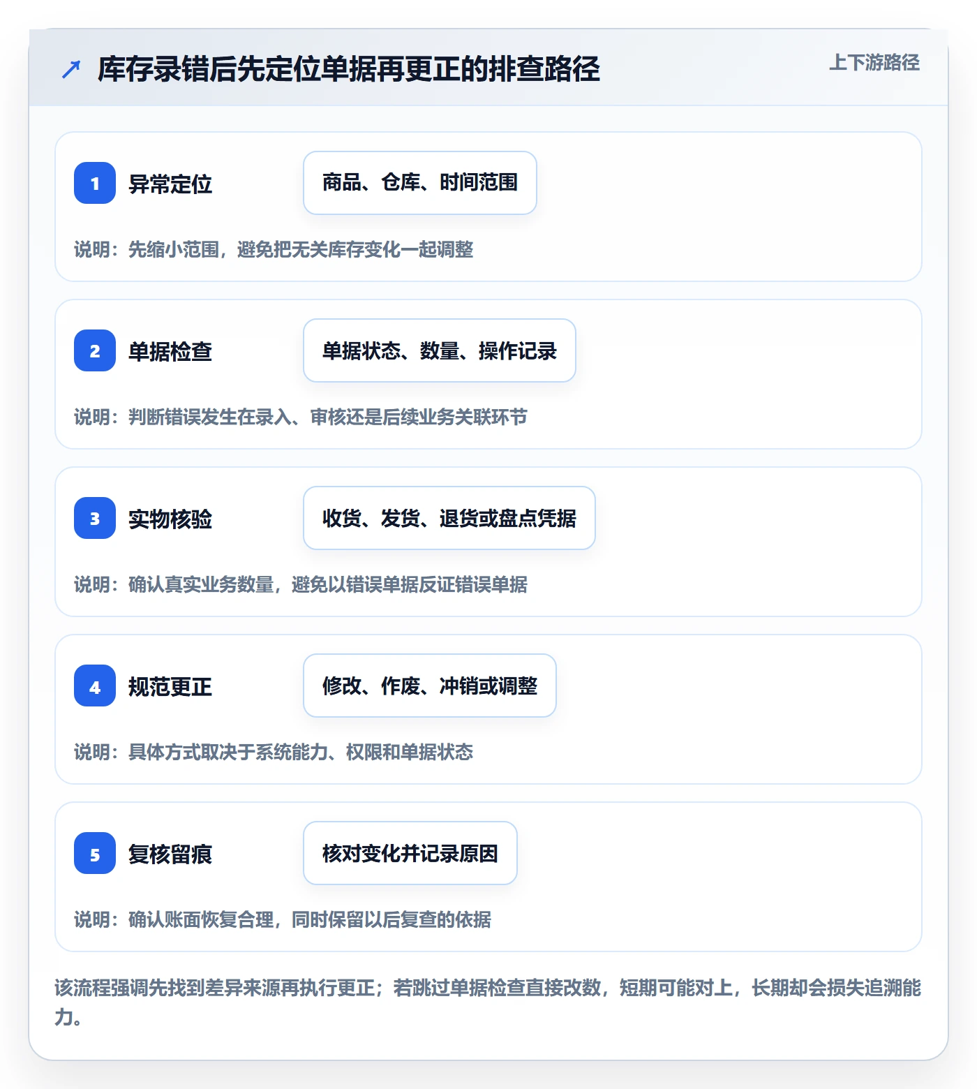 库存管理系统怎么用？出入库流程场景下的中小商家拆解