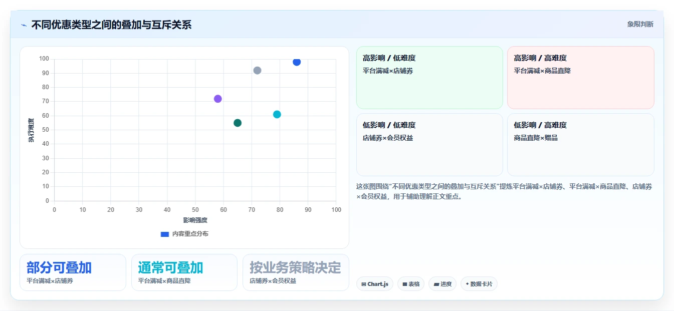 电商管理基础课：营销活动相关的系统搭建一次讲透