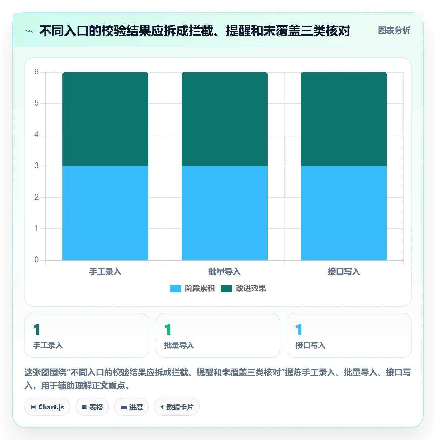 erp数据录入选择标准：字段校验维度如何评估选型方法
