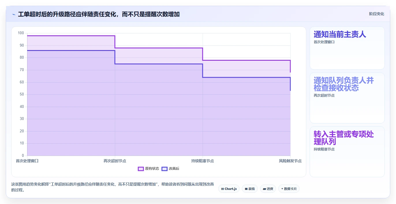 电商crm系统执行标准：客服协同环节如何体现流程设计