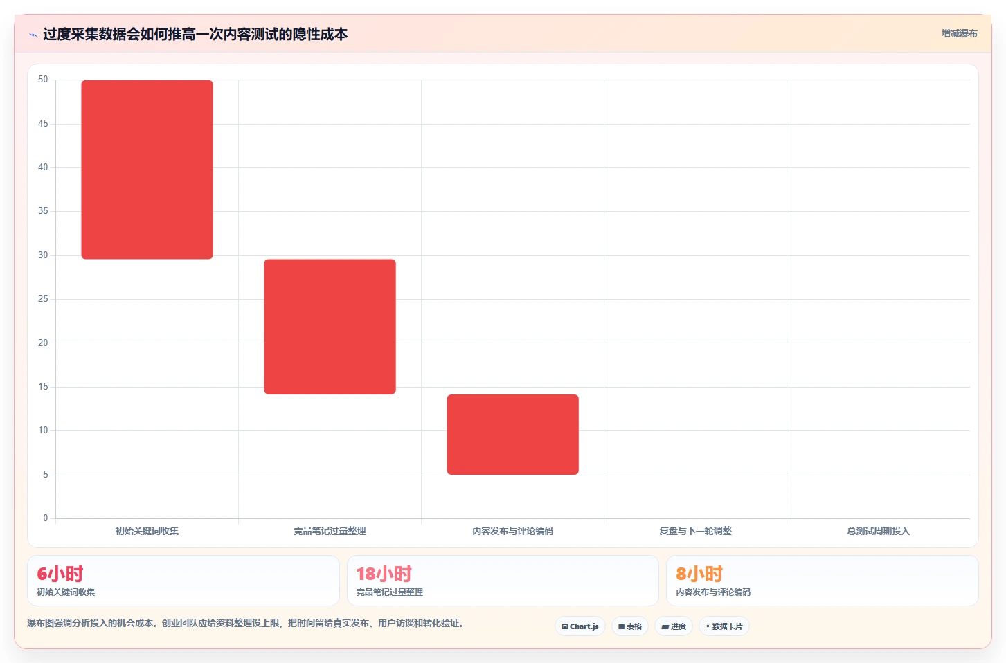 小红书数据分析：创业团队怎么用：从关键词热度到跟踪竞品变化