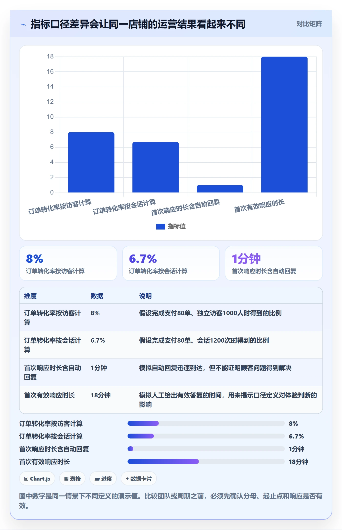 店铺运营管理优化清单：客户体验与指标体系的关键动作