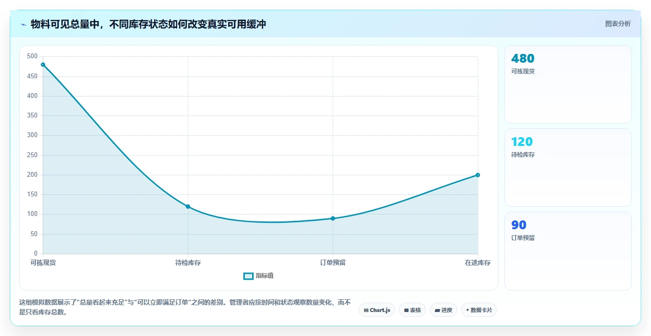 仓库安全库存管理场景解析：动态调整中的标准化管理怎么处理