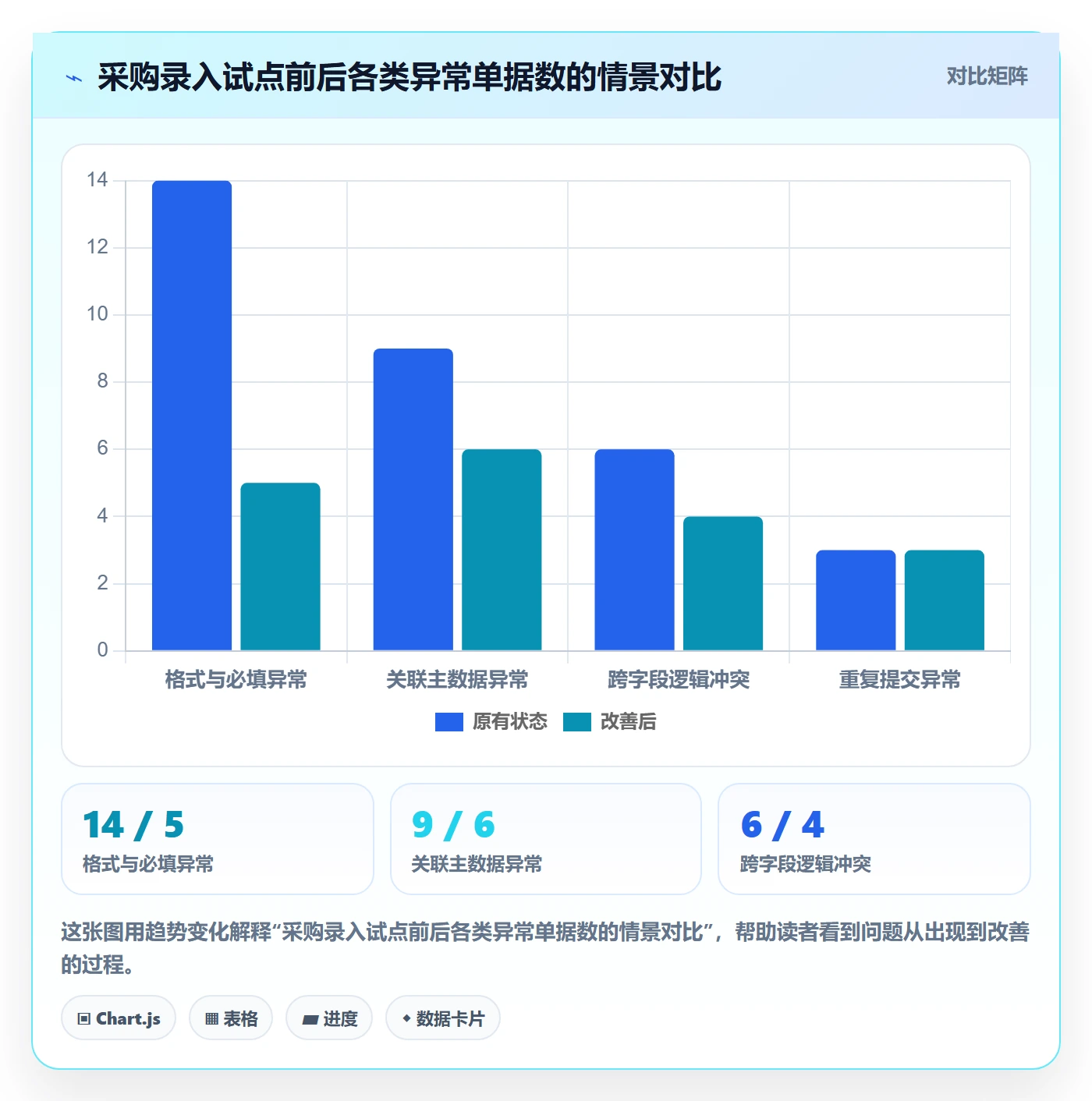 erp数据录入怎么管？以字段校验为核心的工具对比方案
