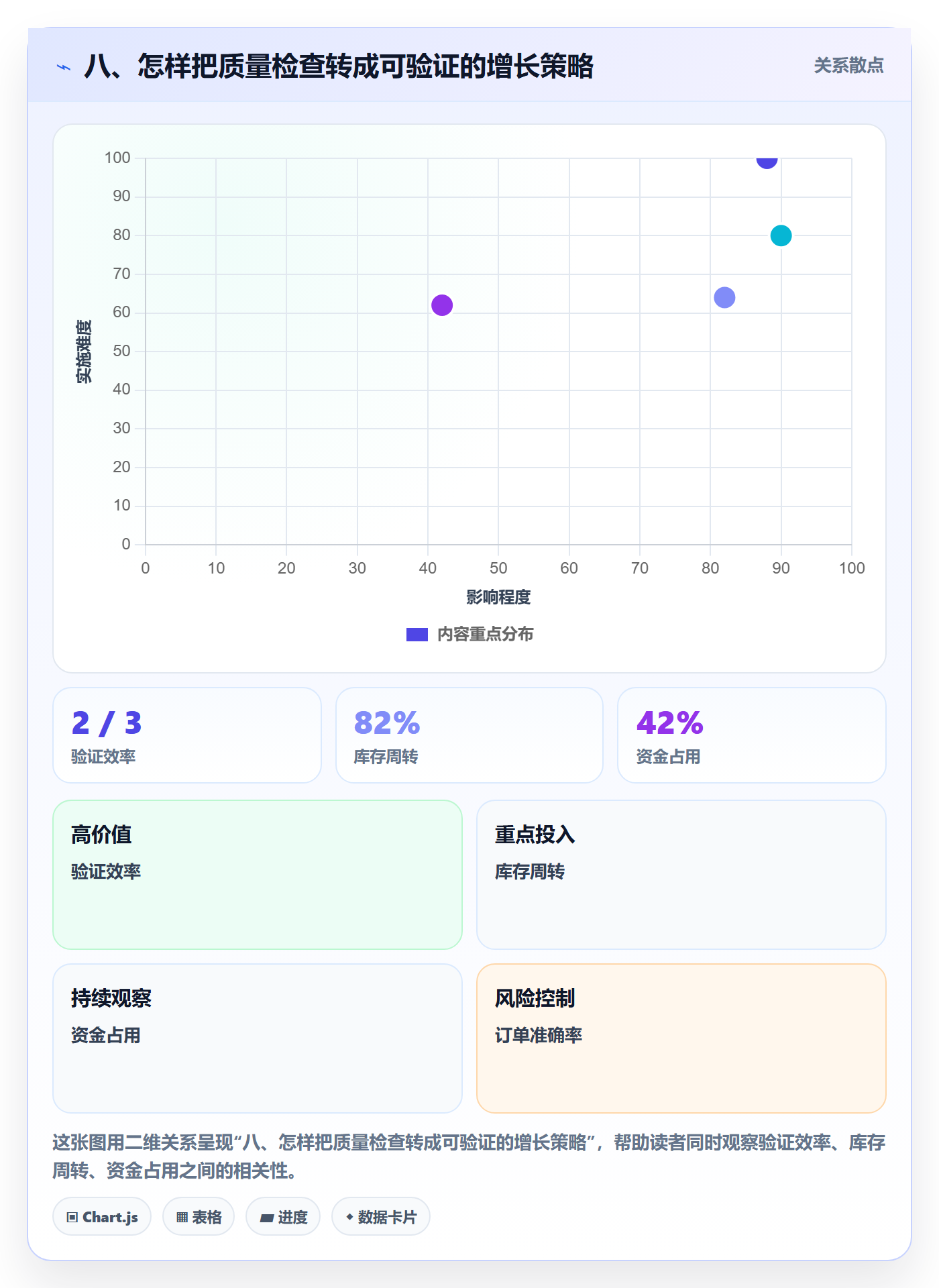 八、怎样把质量检查转成可验证的增长策略