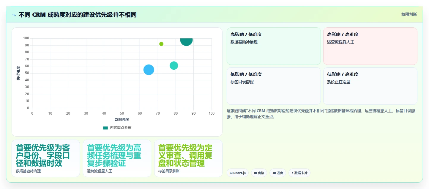 电商crm系统怎么优化？先从客户标签的系统搭建入手