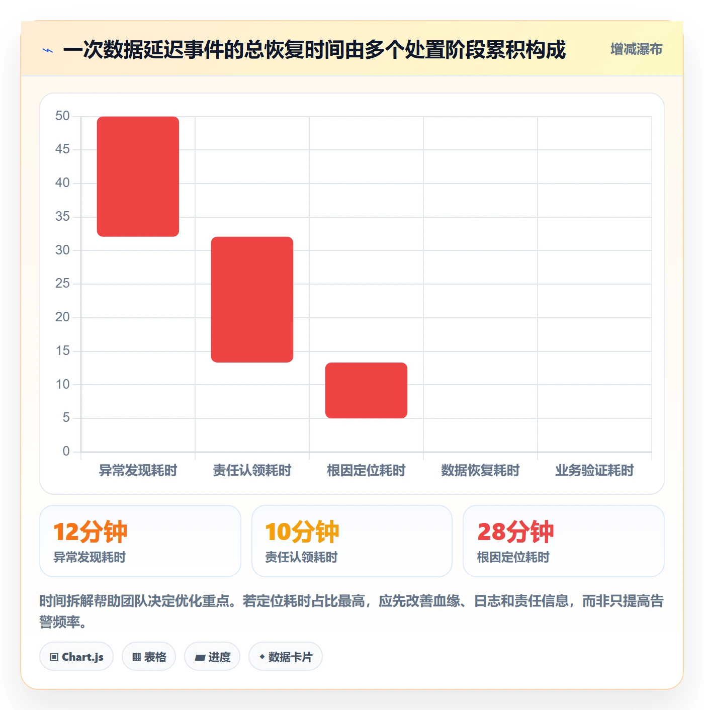 bi 平台怎么管？以实时监控为核心的落地案例方案