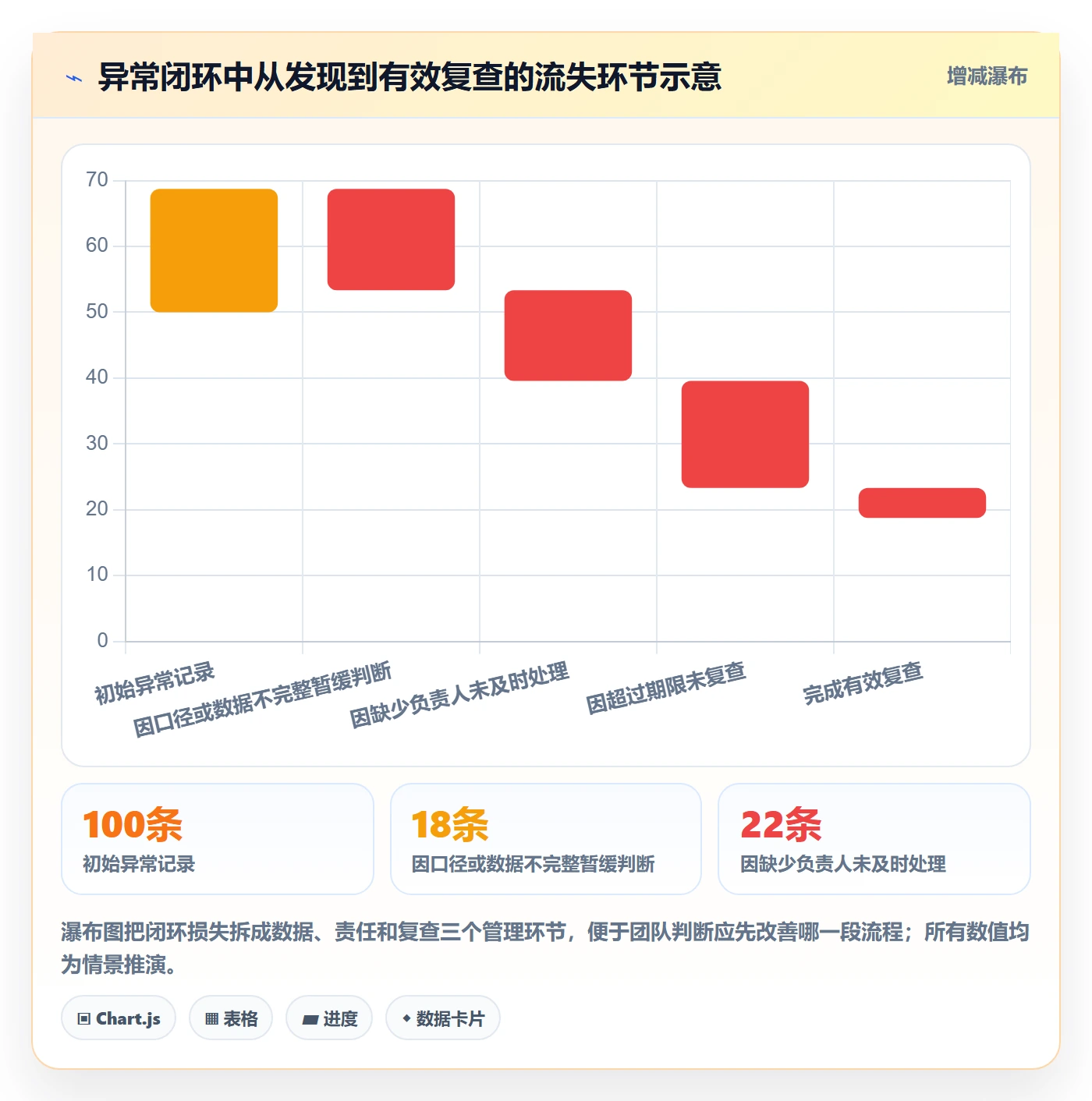 店铺运营管理风险排查：日报周报从哪里开始