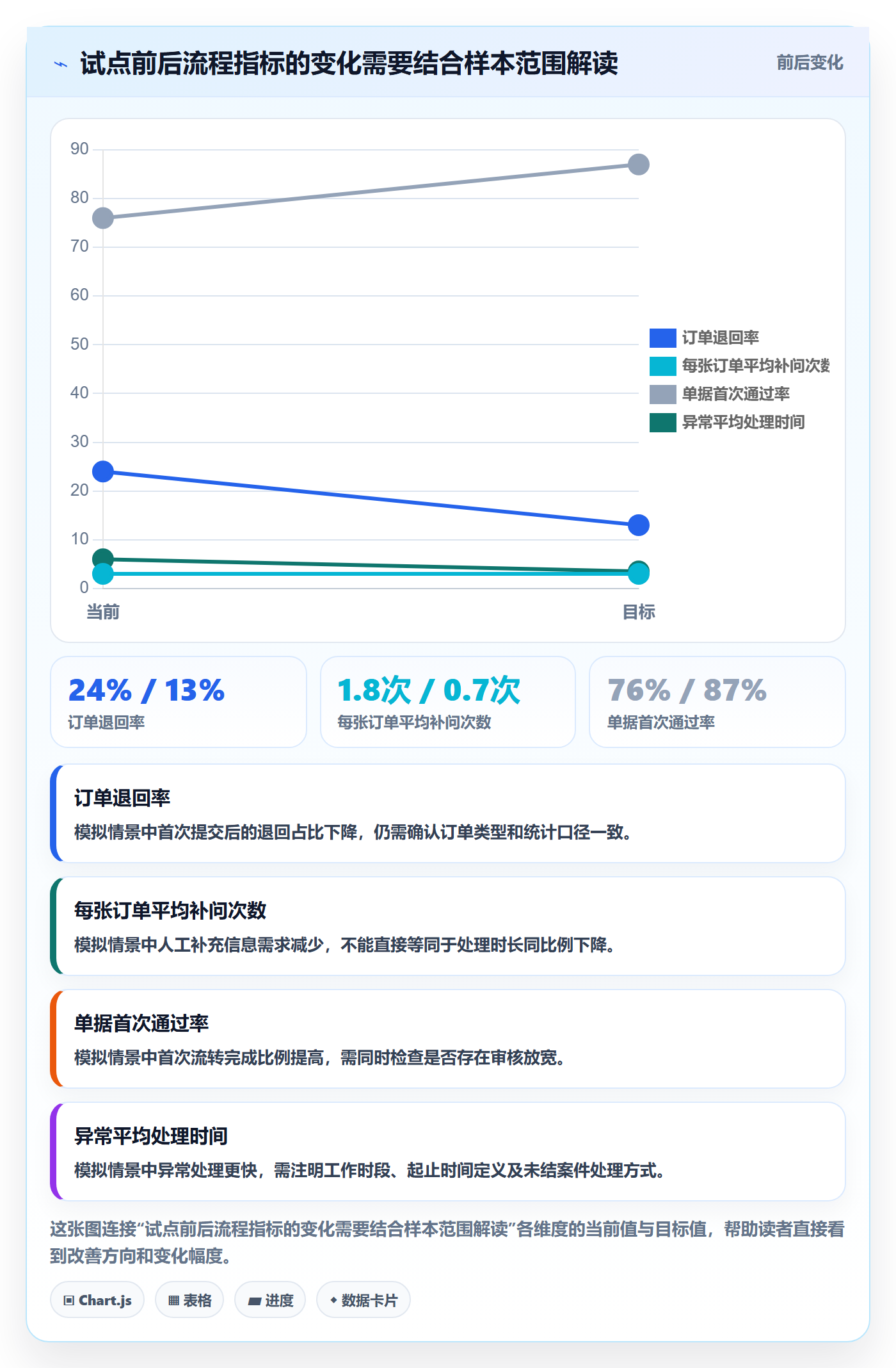 erp数据录入工作指南：用增长策略解决单据规范问题