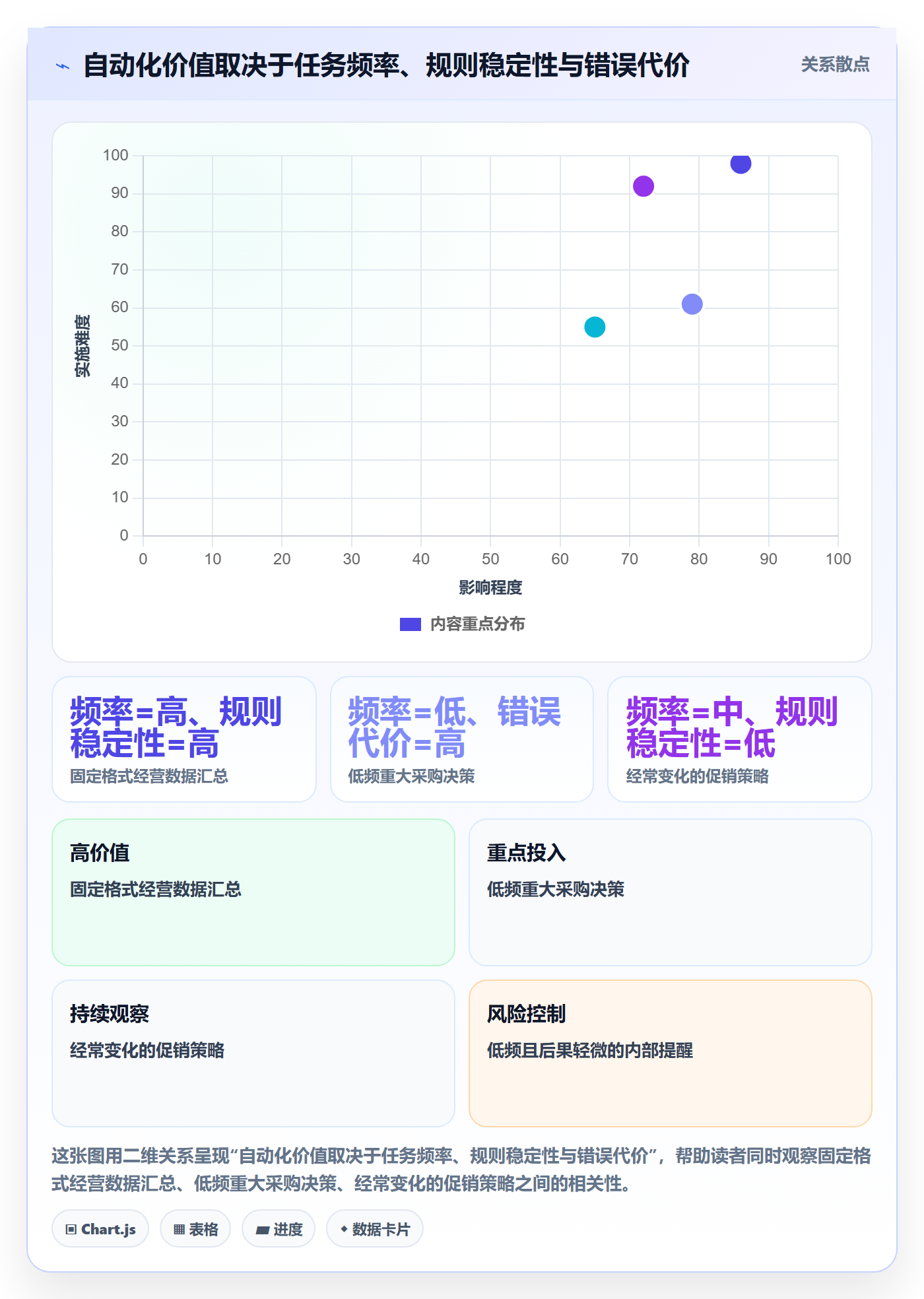 店铺运营管理改造重点：从经营目标推进核心功能