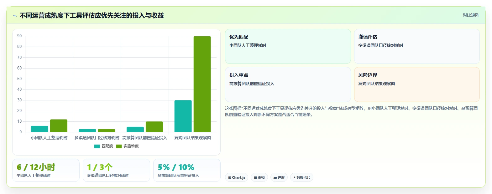 电商数据运营升级方案：用工具对比改善活动评估