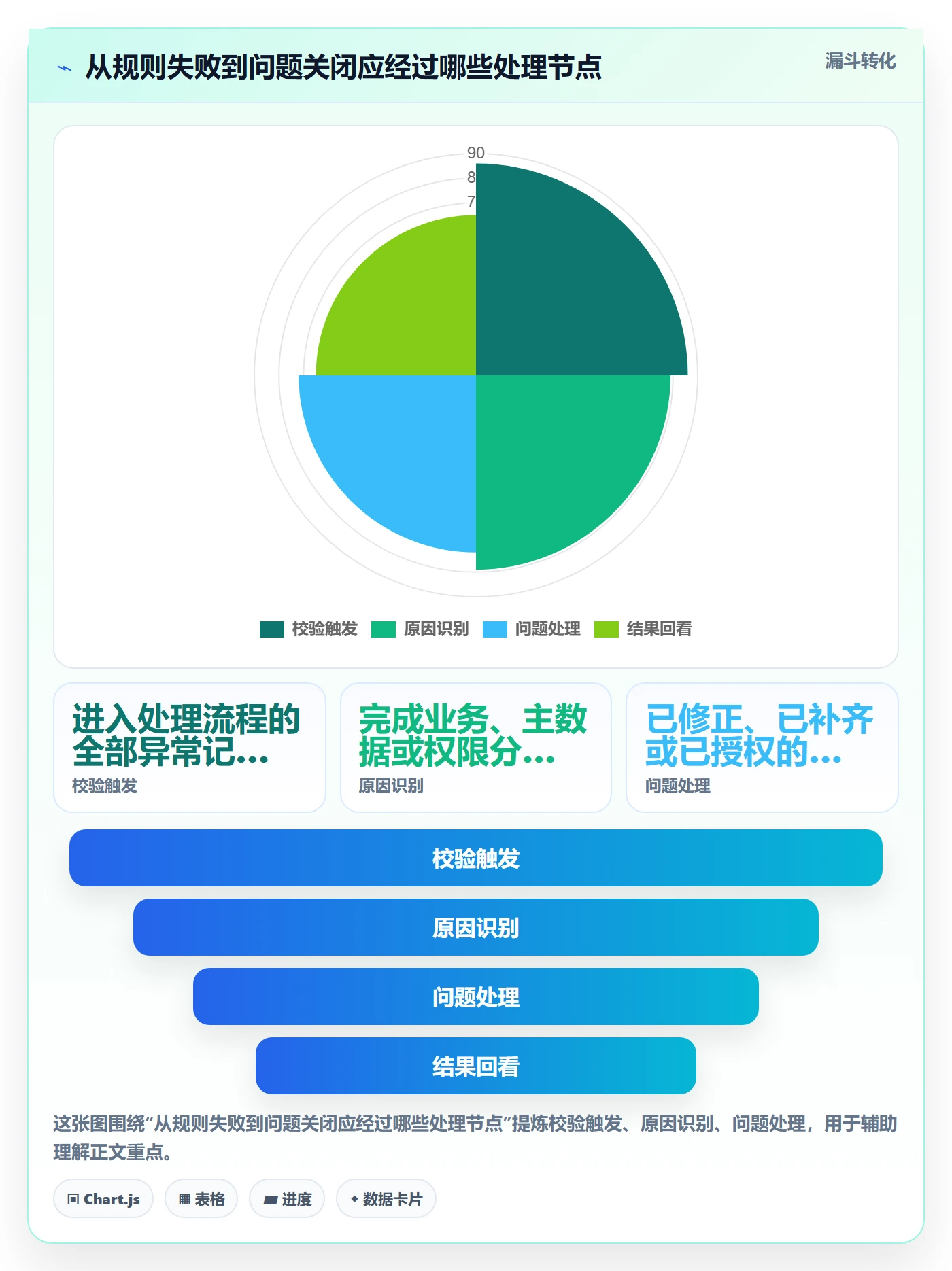 erp数据录入管理要点：字段校验的入门指南如何设计