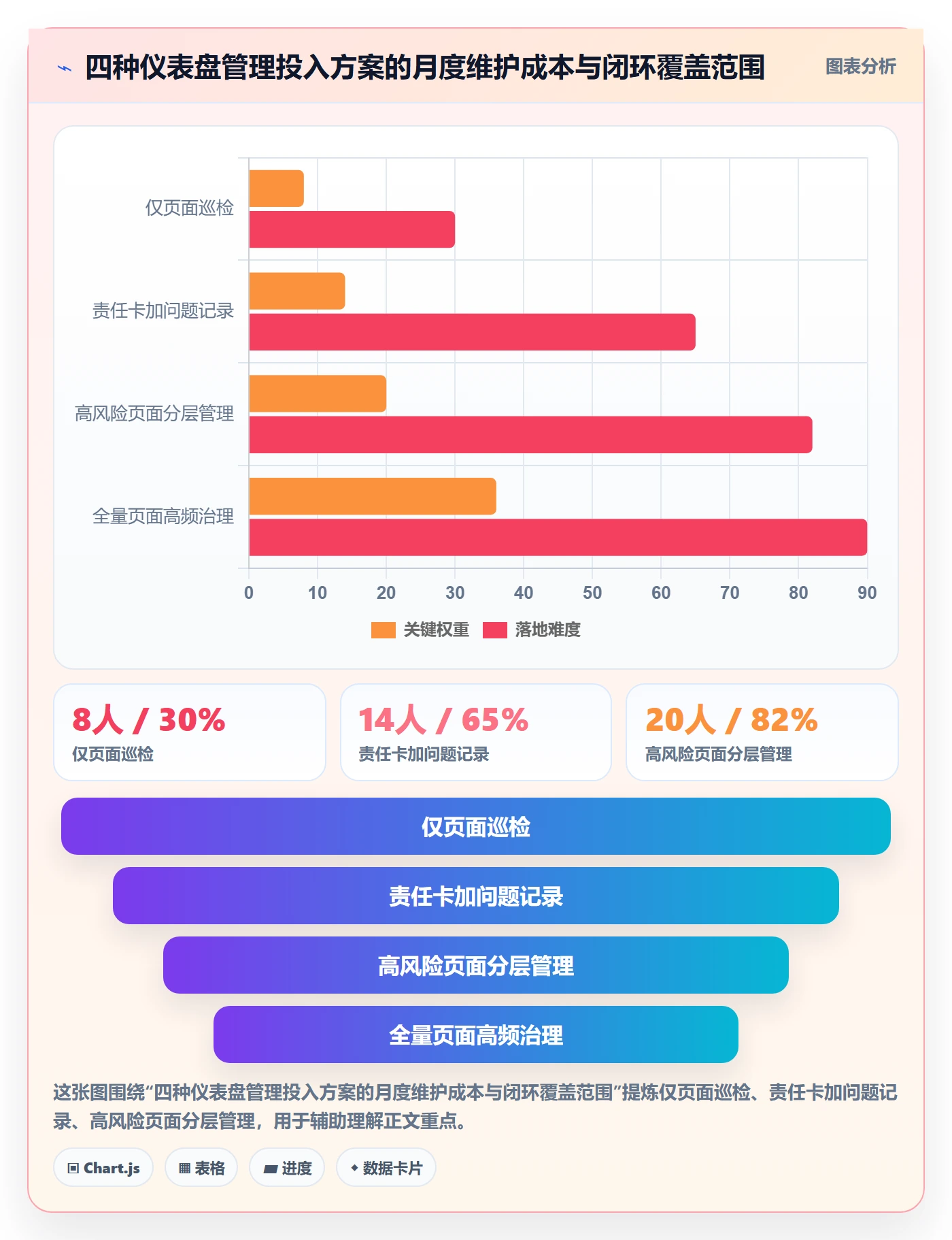 bi 平台怎么用？仪表盘场景下的日常管理拆解