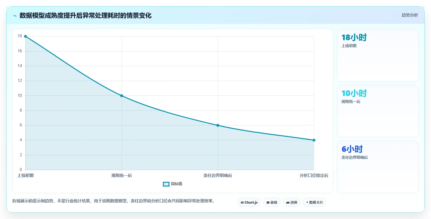 电商系统开发:供应链团队增长视角:用数据库设计放大明确项目边界