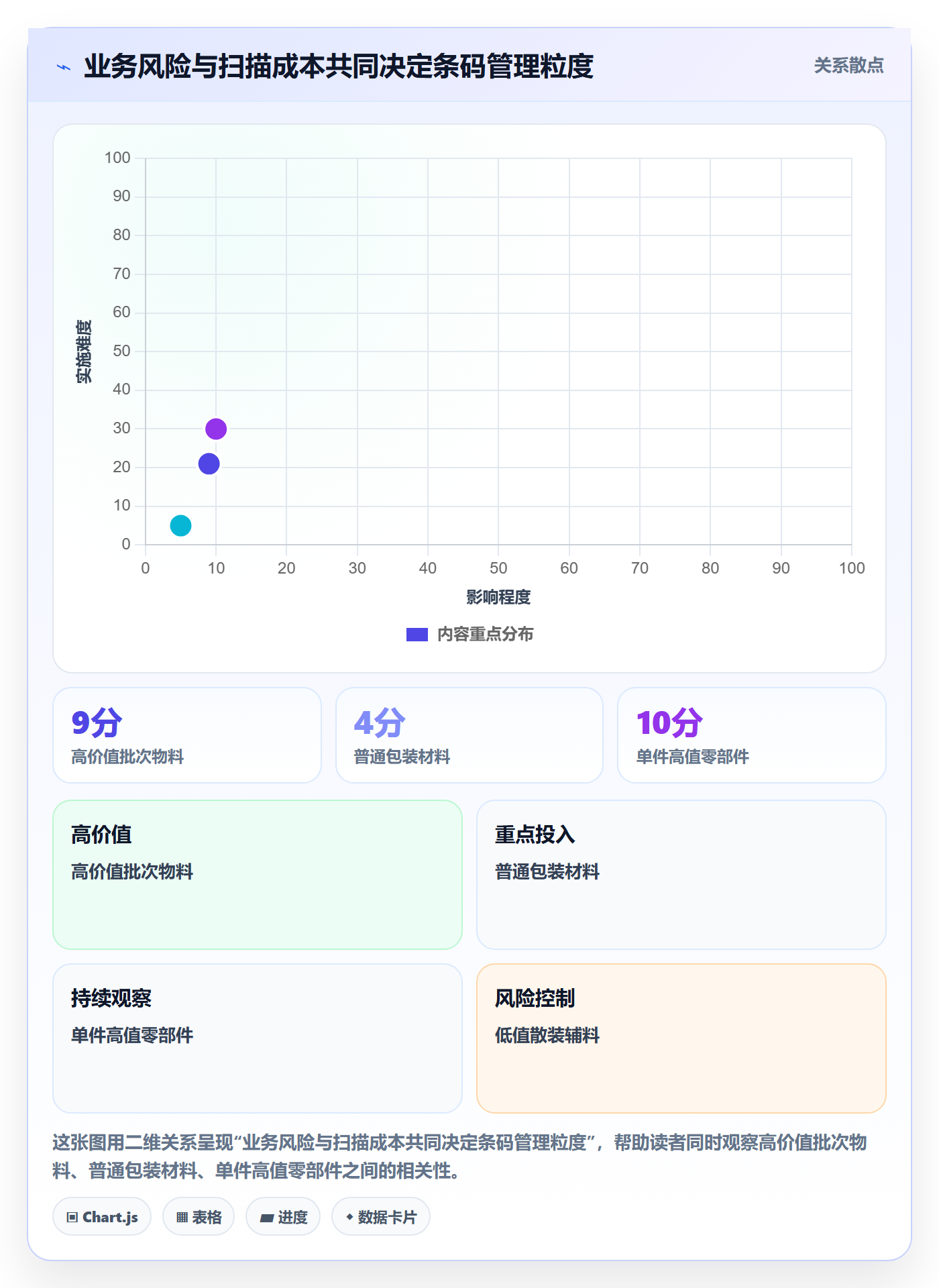 库存管理系统运营框架：把条码作业纳入入门指南