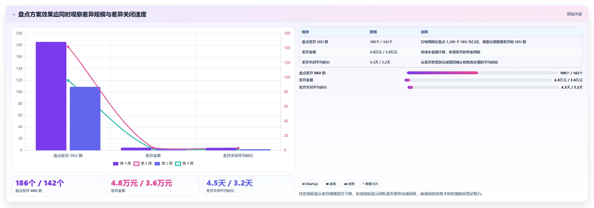 电商库存实战复盘：从盘点管理验证选型方法效果