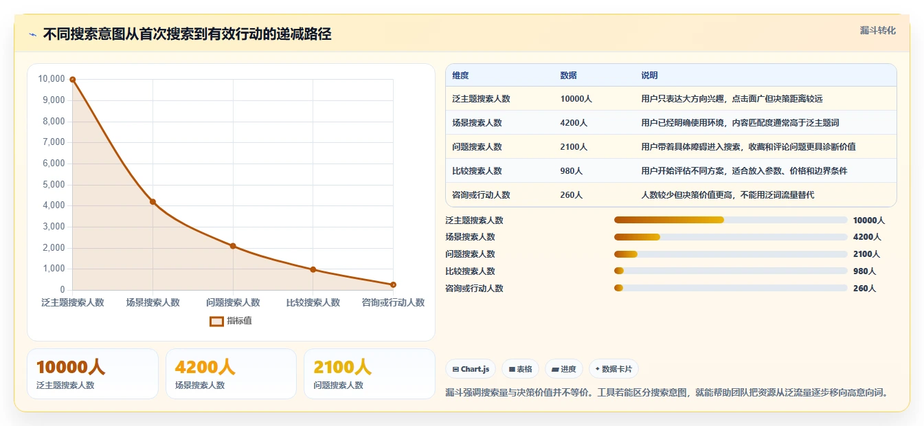小红书数据分析：小红书新手选型思路：搜索优化应重点评估人群画像