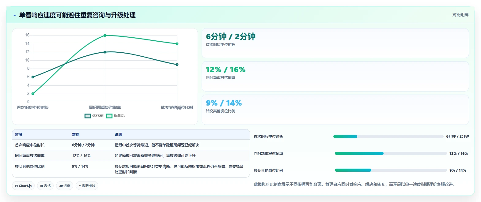 店铺运营包括哪些方面业务拆解:客服管理为什么影响精细化运营