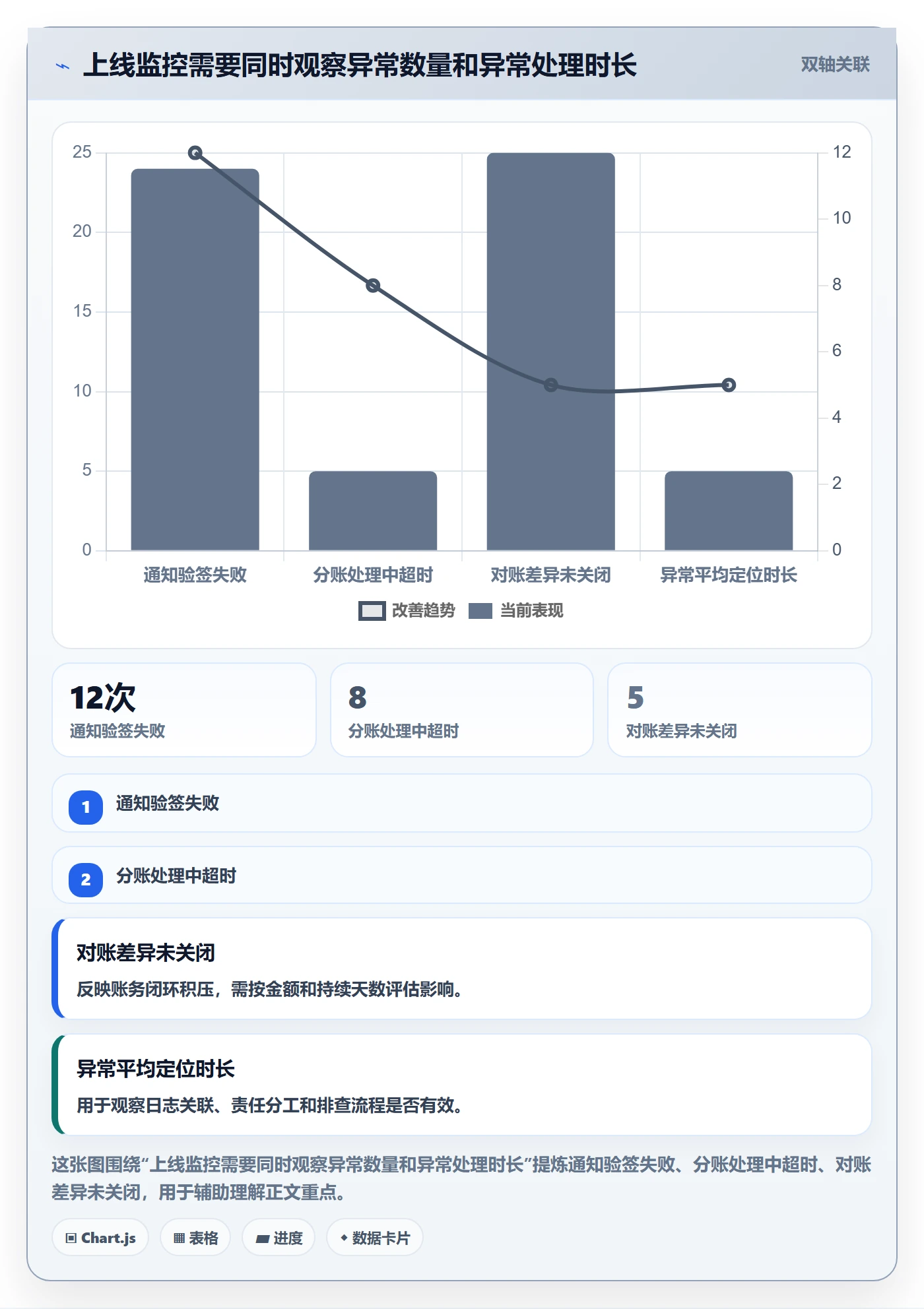 分账系统怎么用？接口对接场景下的风险排查拆解