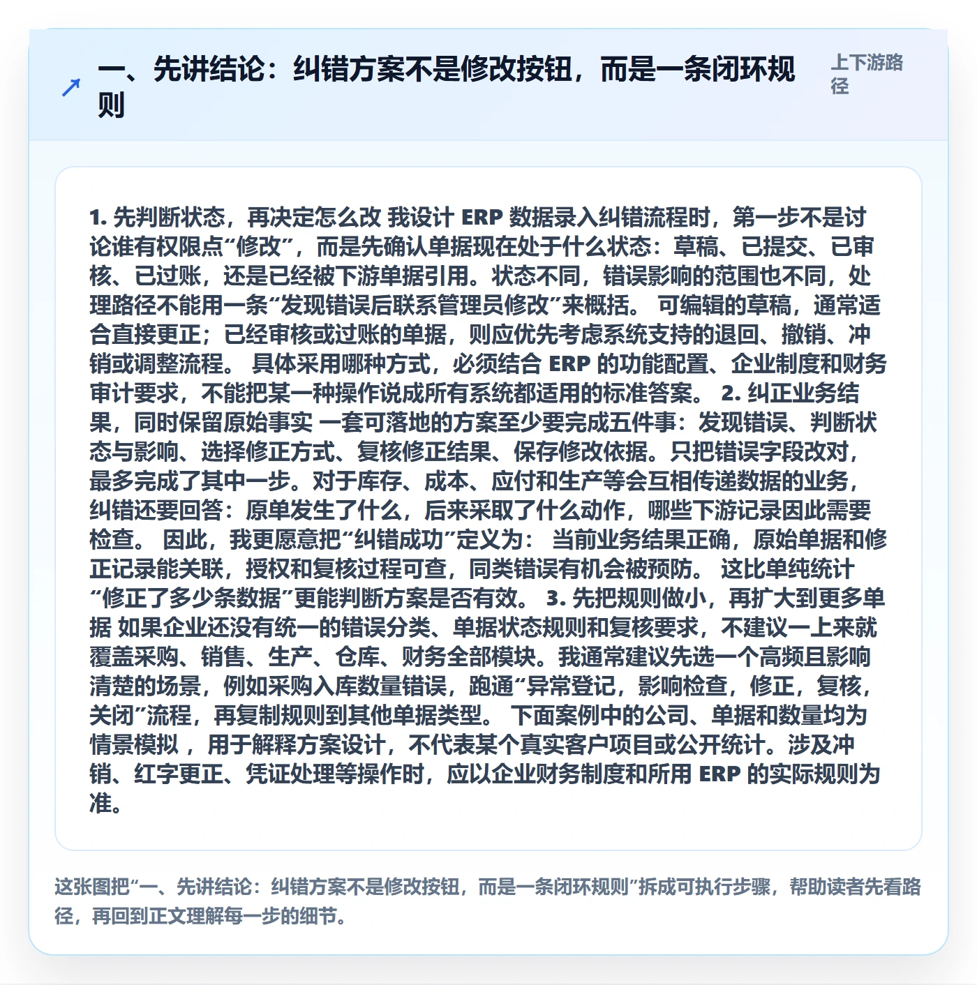 一、先讲结论：纠错方案不是修改按钮，而是一条闭环规则