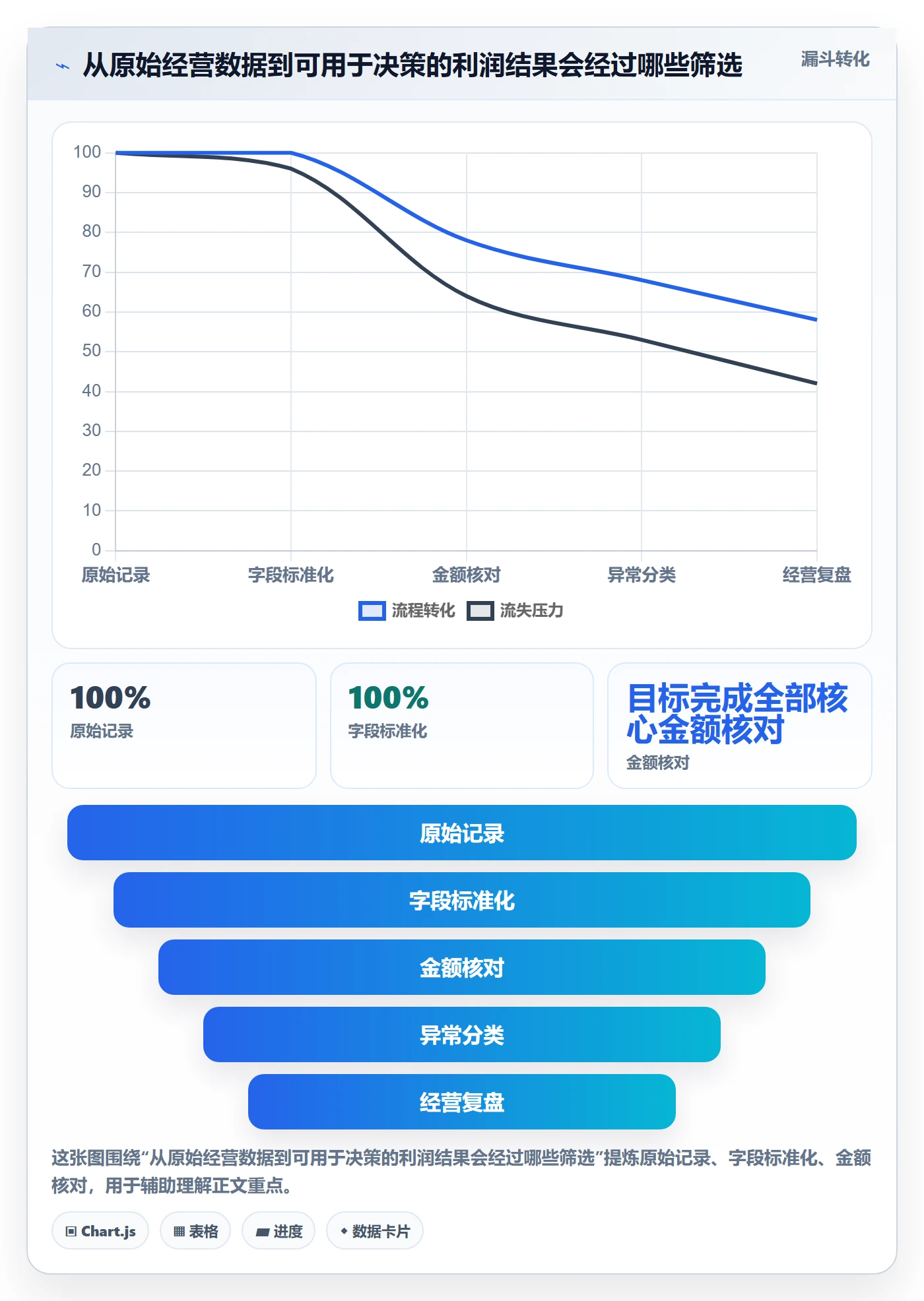 店铺运营管理实践指南：利润核算的流程设计怎样更有效