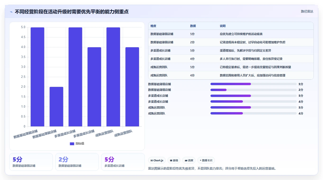 如何运营好一个店铺升级方案：用工具对比改善活动策划