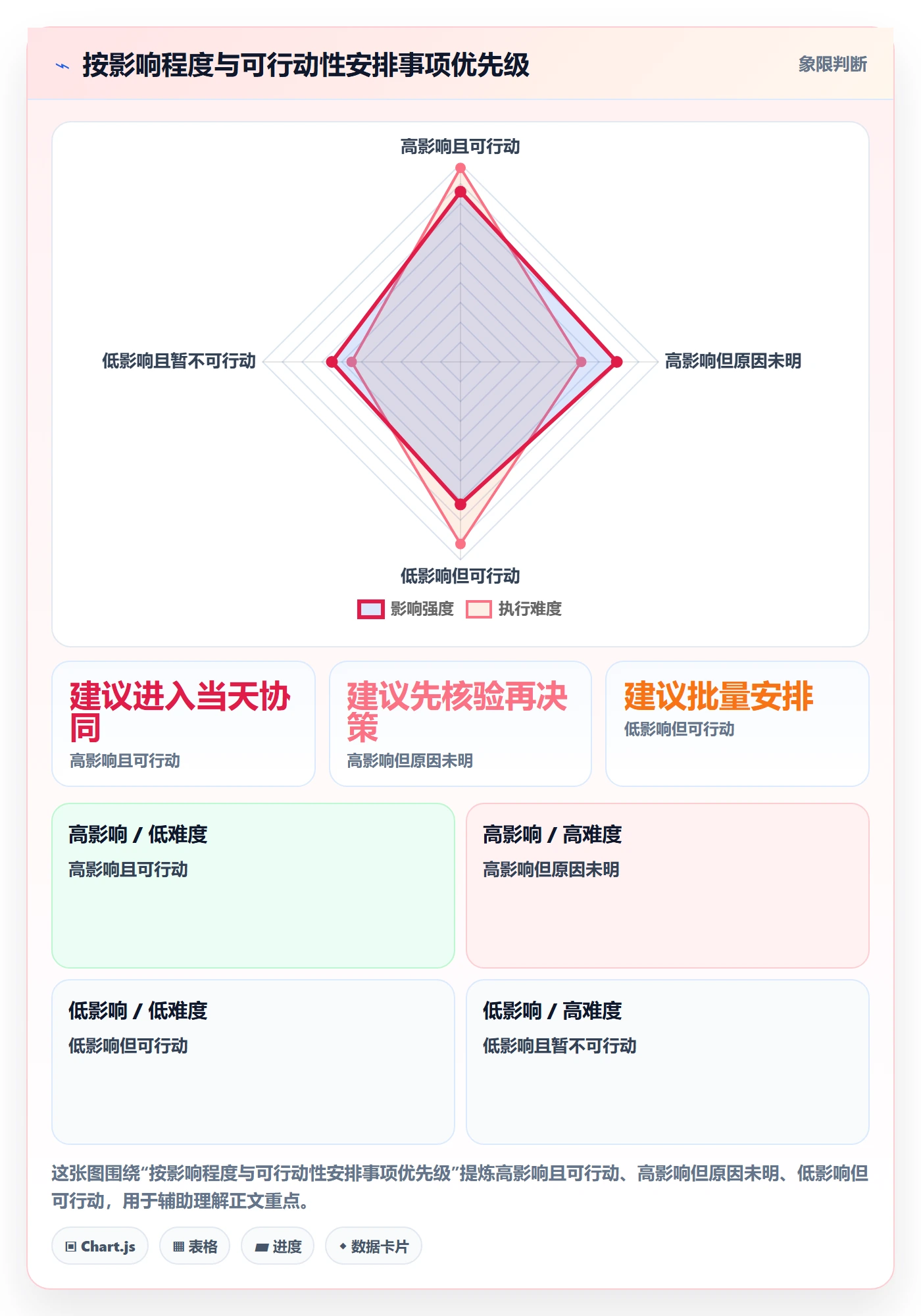 店铺运营管理能力清单：团队协同需要覆盖哪些日报周报事项