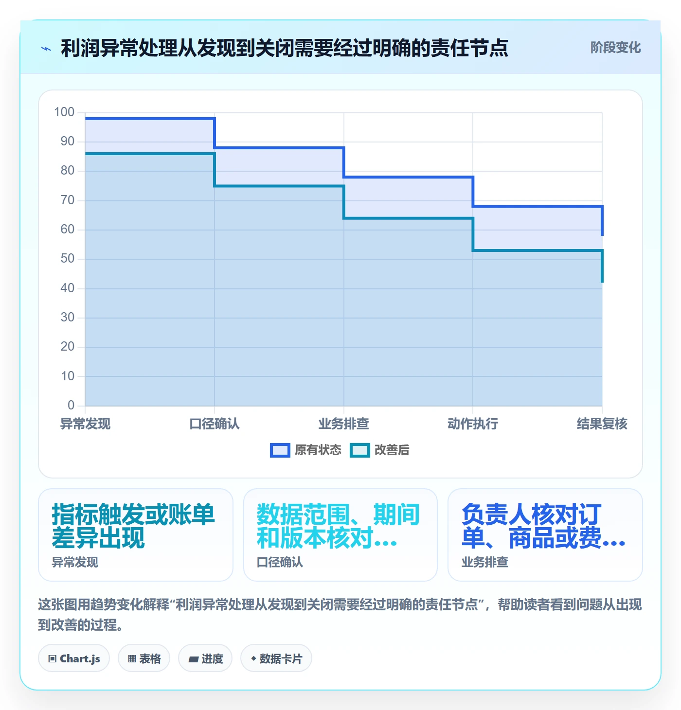店铺运营管理执行标准：利润核算环节如何体现指标体系
