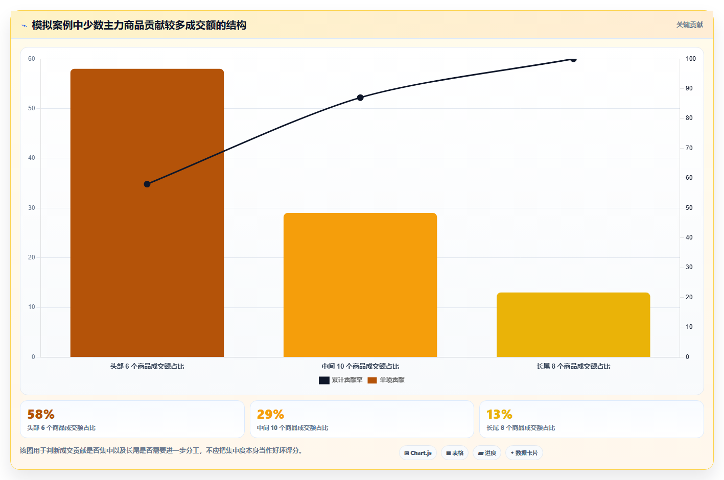 如何运营好一个店铺检查方法：通过商品结构评估工具对比质量