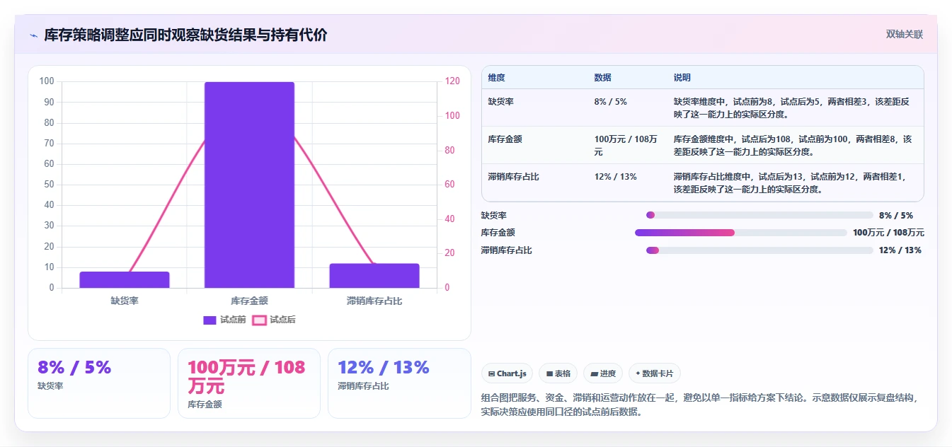 仓库安全库存管理使用技巧:采购周期对应的多店经营方法