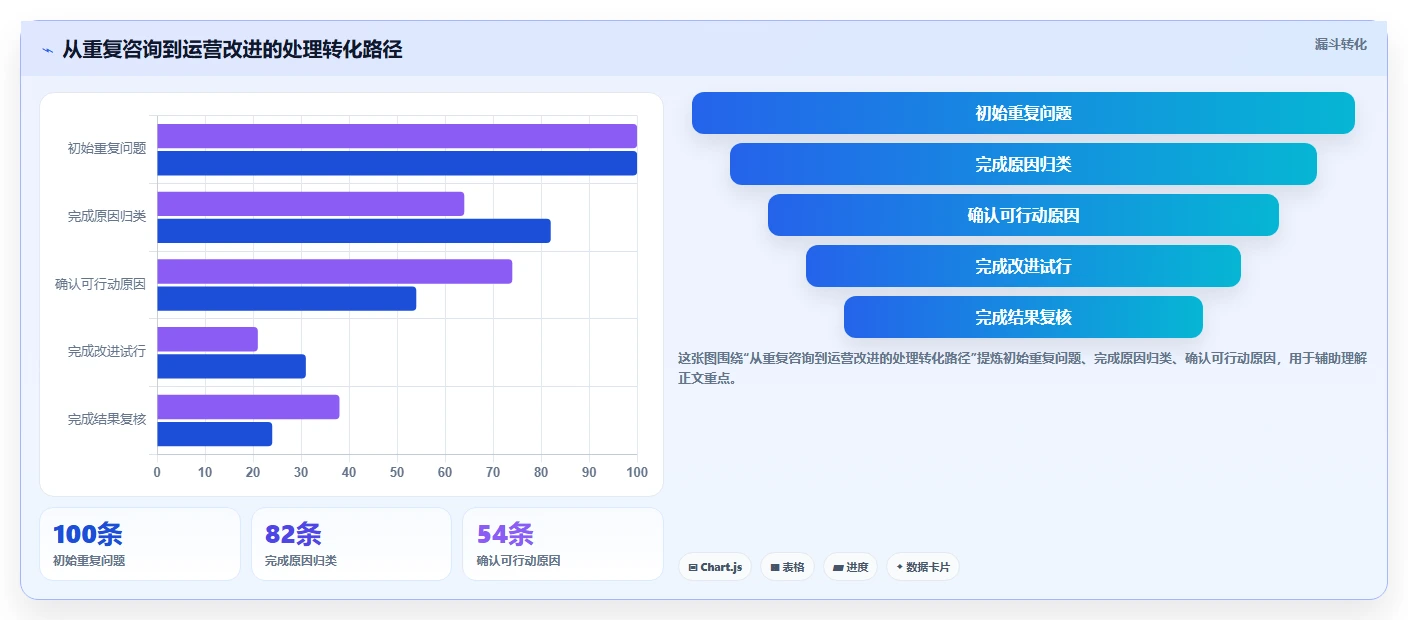 店铺运营包括哪些方面优化清单:客服管理与团队协同的关键动作