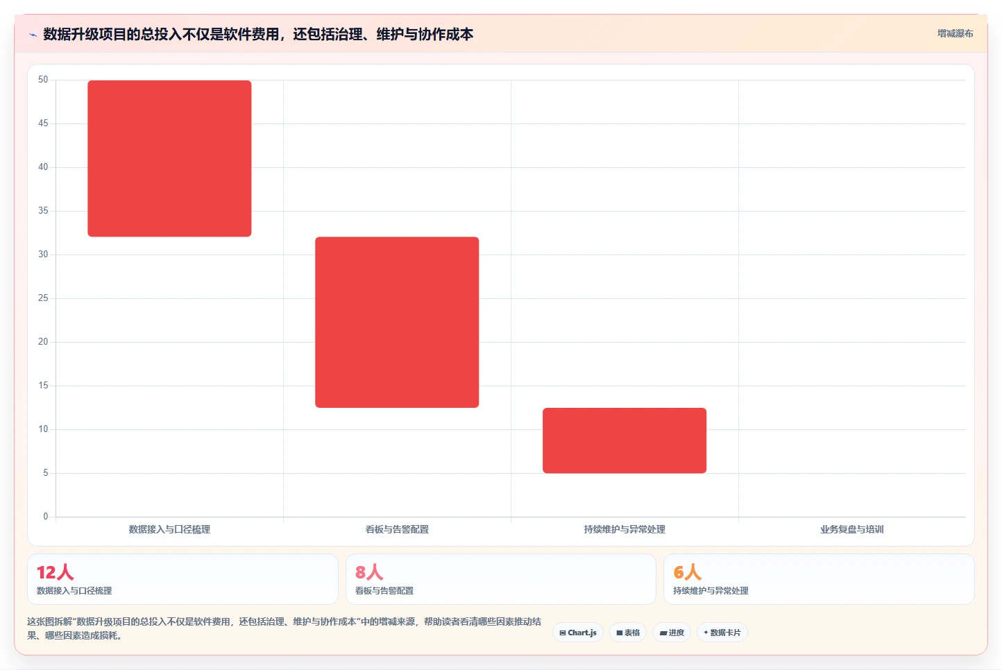 运营数据升级方案：用增长策略改善异常诊断