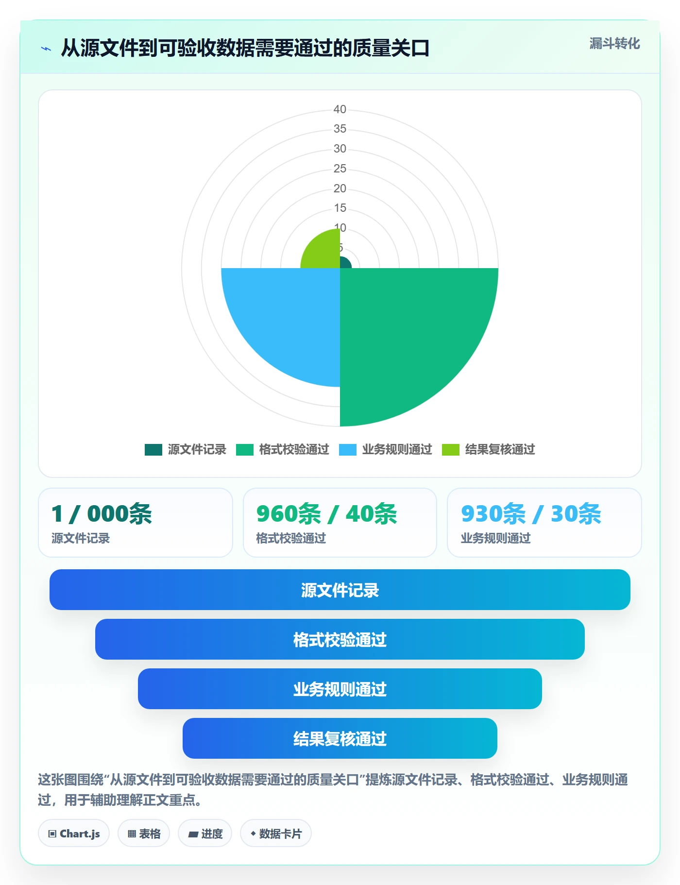 erp数据录入怎么选？批量导入相关的常见误区判断标准