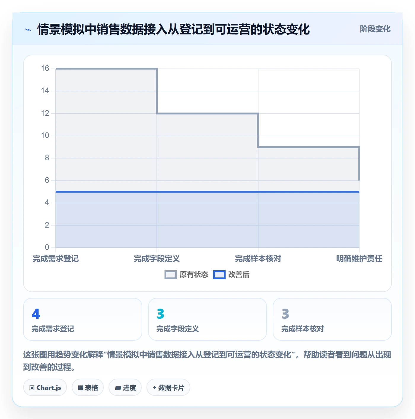 bi 平台基础课：数据接入相关的标准化管理一次讲透