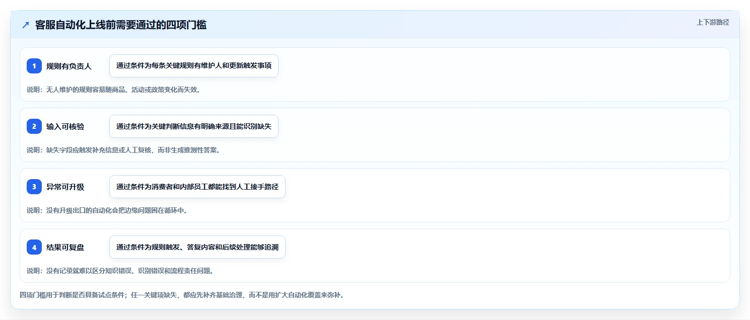 店铺运营包括哪些方面自动化方案全解析:重点看懂客服管理
