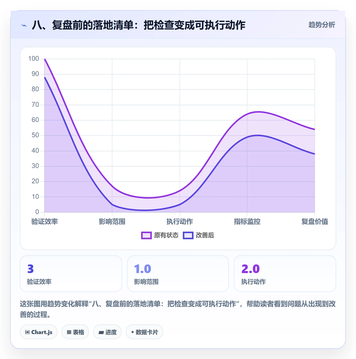 八、复盘前的落地清单：把检查变成可执行动作