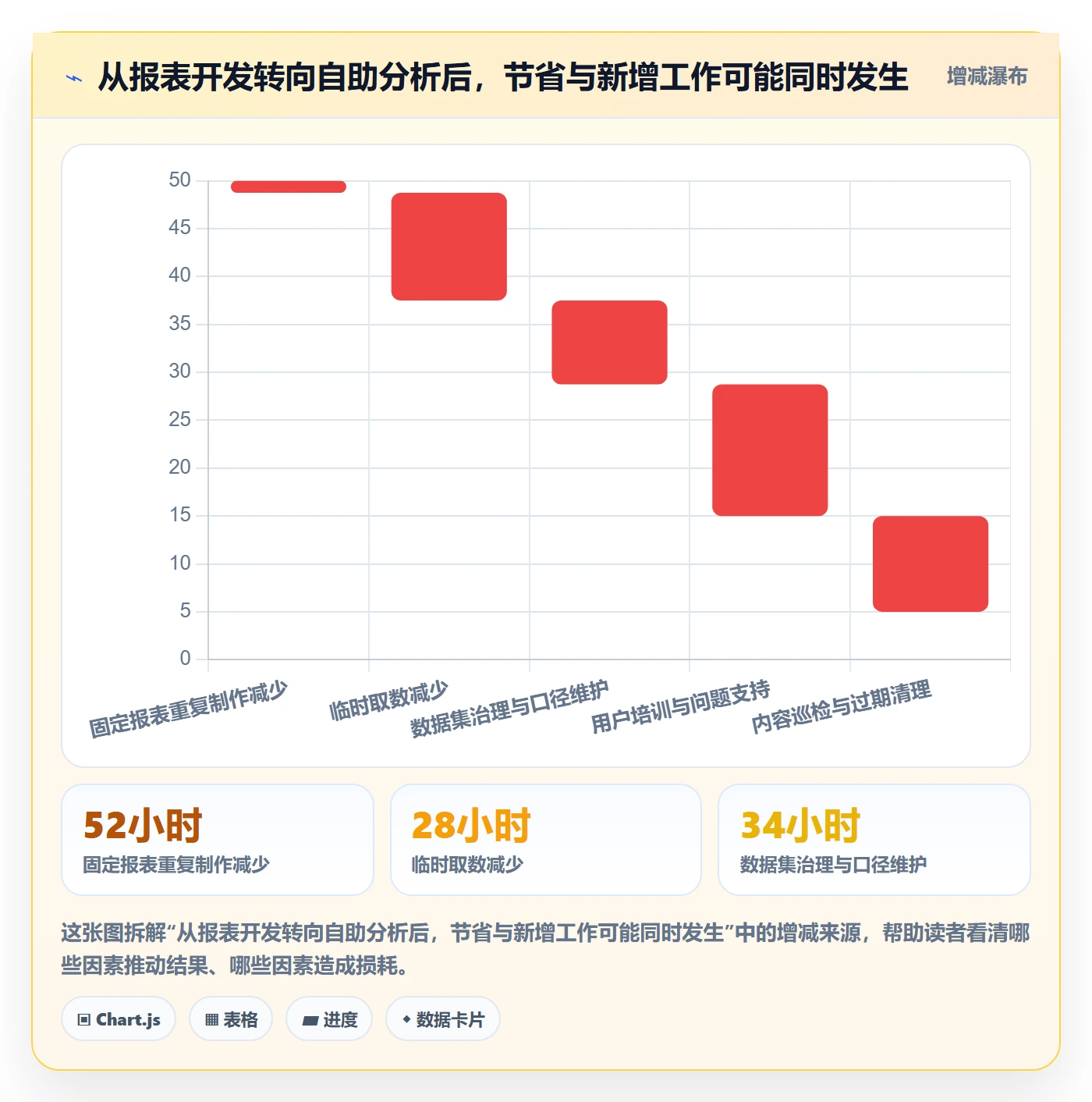 bi 平台规划方法:自助分析与成本控制如何衔接