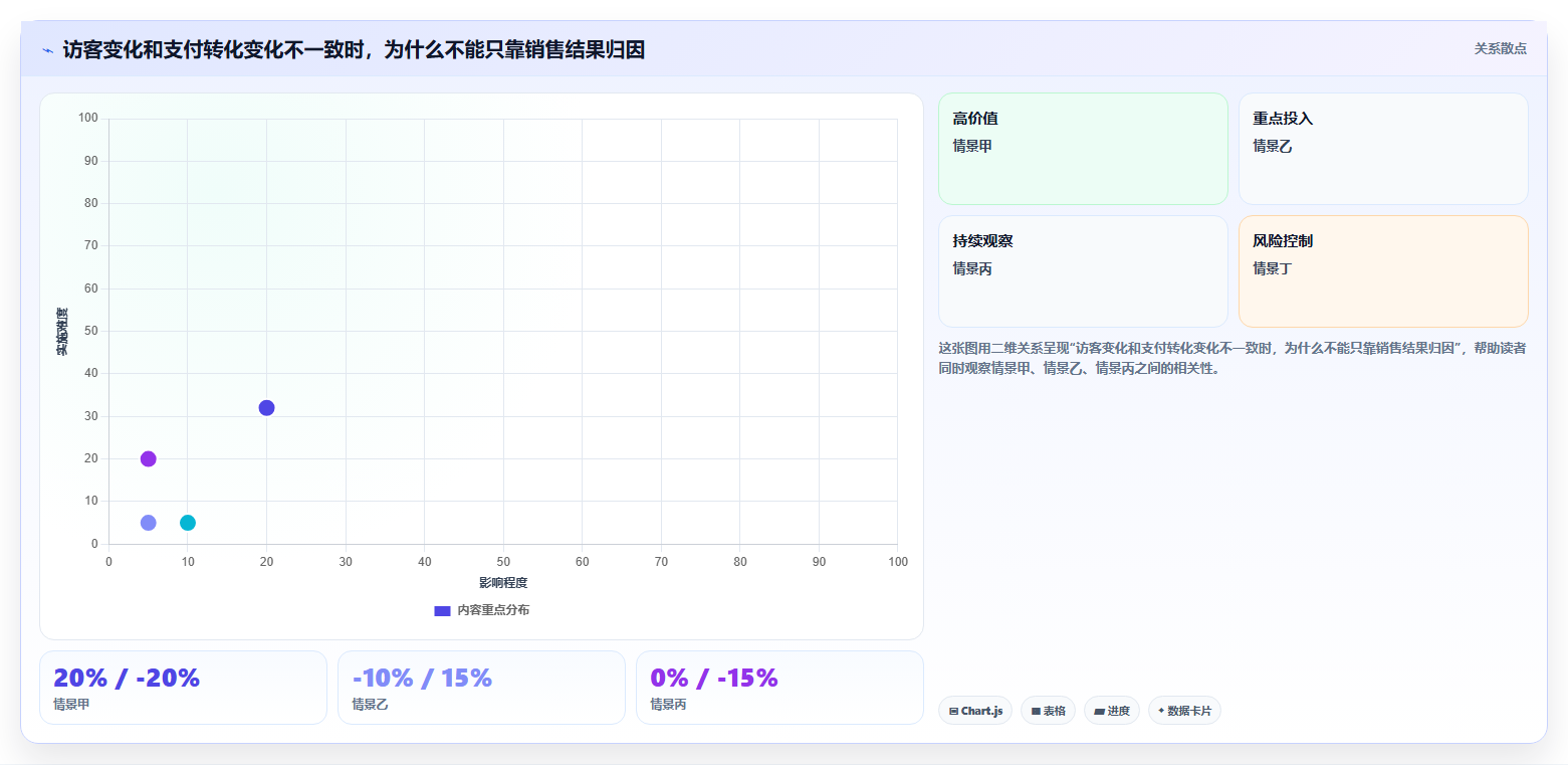 运营数据应用思路：围绕复盘报告拆解中小商家
