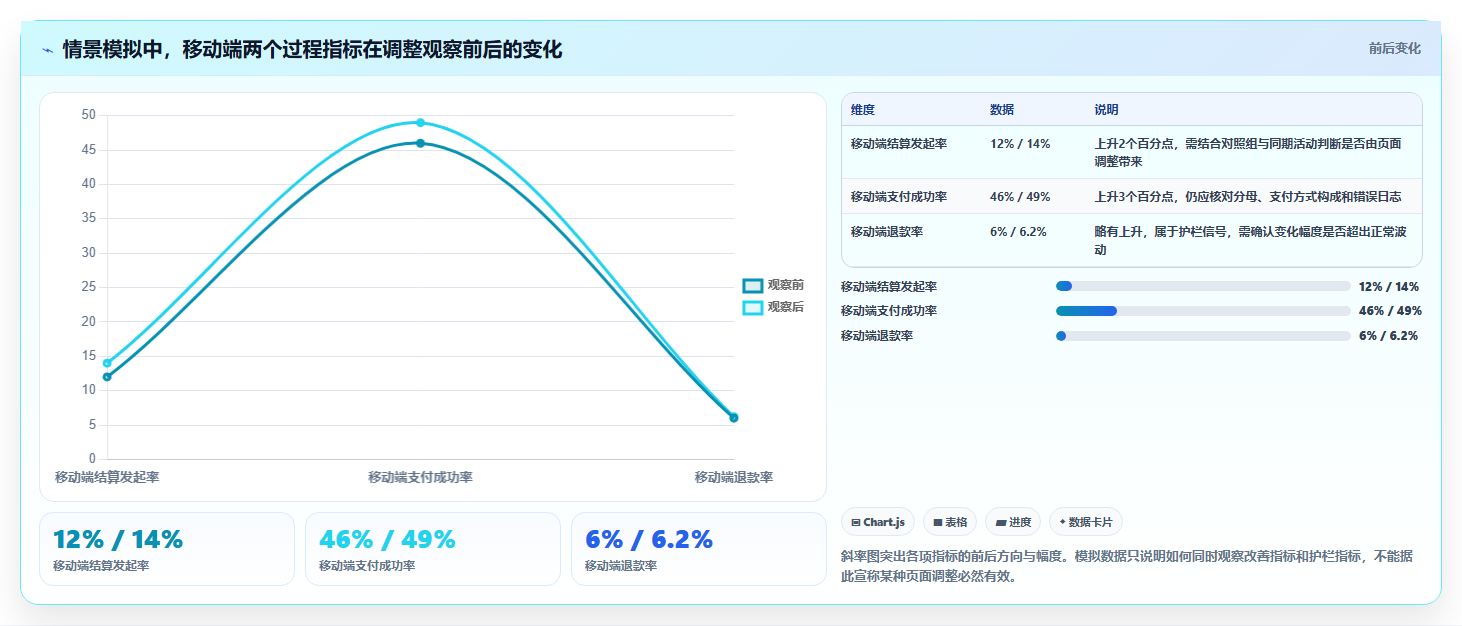 运营数据怎么优化？先从复盘报告的落地案例入手