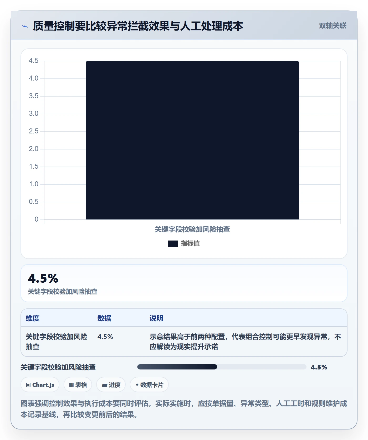 erp数据录入使用技巧：质量检查对应的风险排查方法