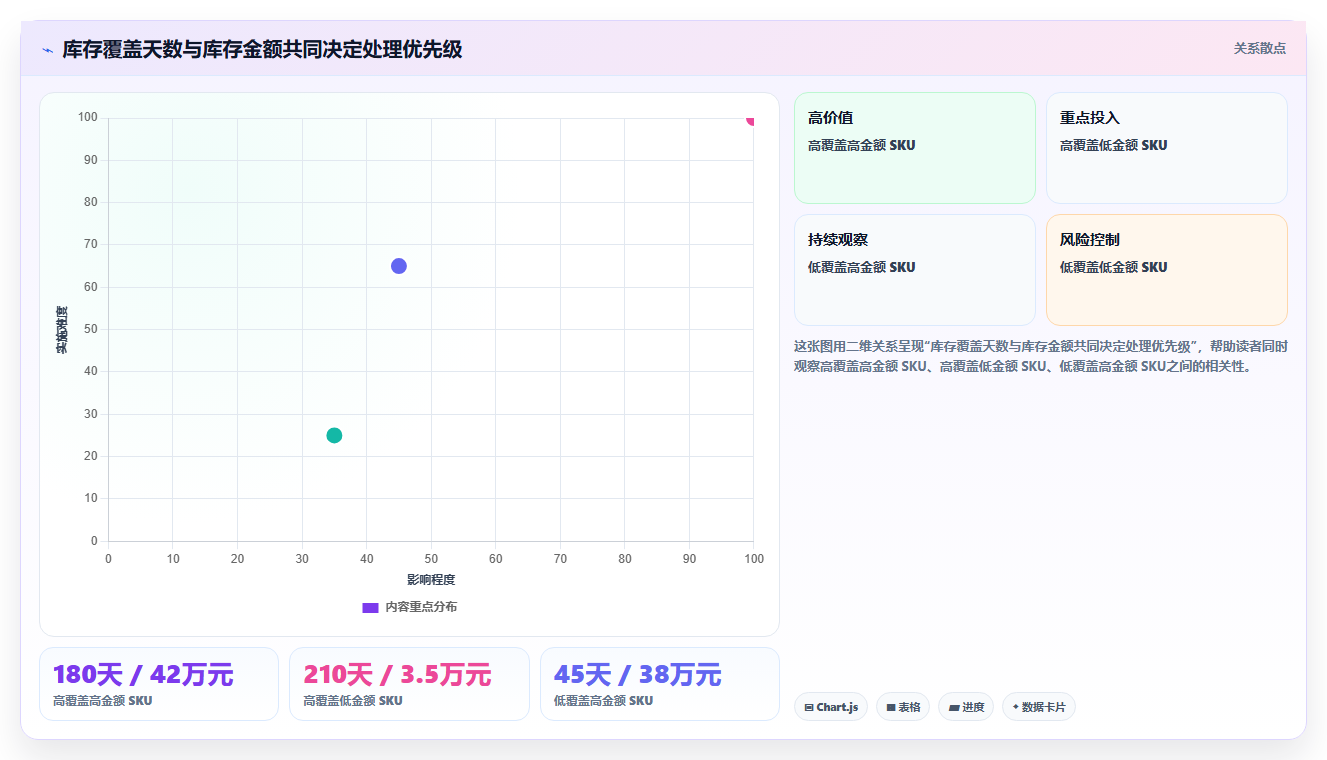 电商库存核心功能全解析：重点看懂滞销处理