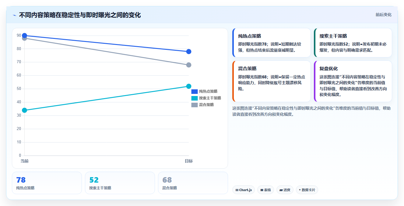 小红书数据分析：博主怎么用：从搜索排名到跟踪竞品变化
