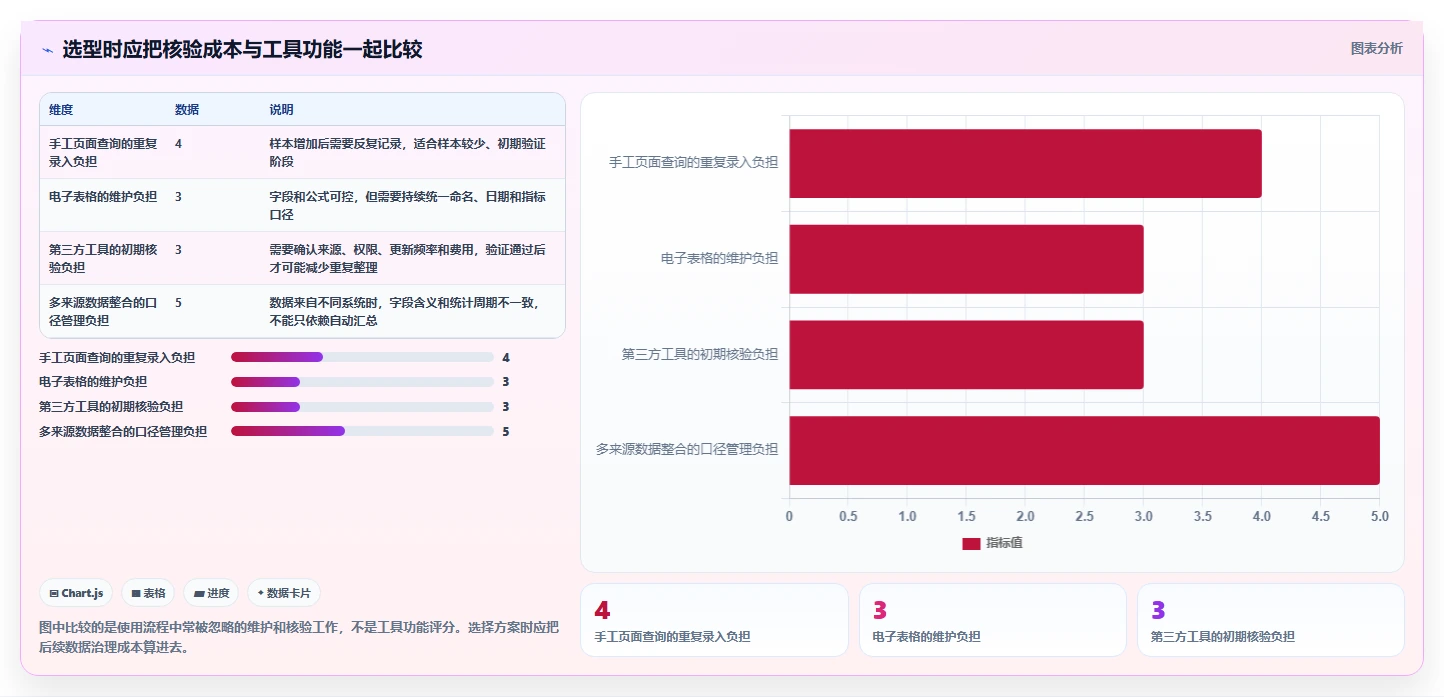 拼多多数据分析工具免费业务拆解：竞品监控为什么影响新手避坑