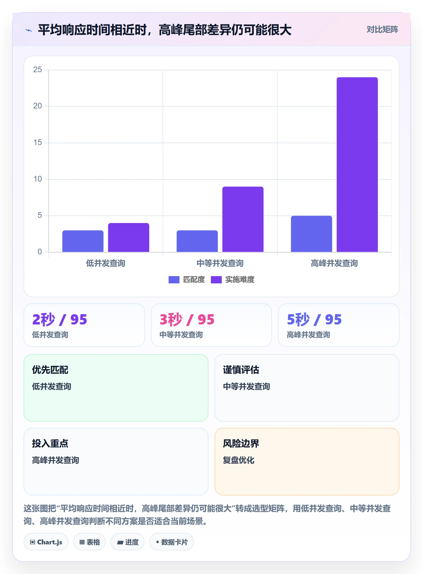 bi 平台怎么选？实时监控相关的流程设计判断标准