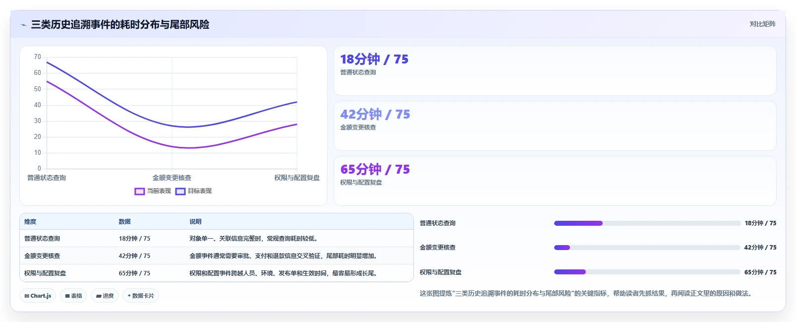 数据库存：产品技术团队核心指标：判断历史追溯是否正在缓解历史难追溯