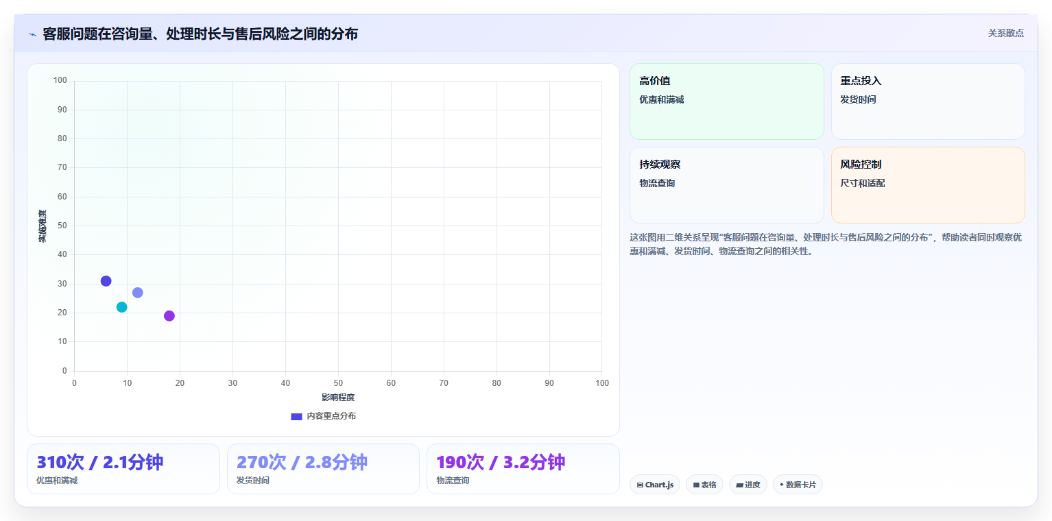 电商辅助软件：个人卖家操作手册：大促备战中的客服提效怎么落地